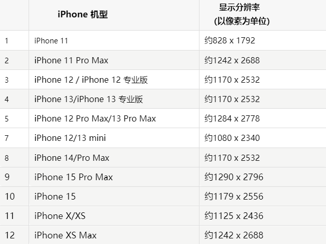 苹丰南果维修分享iPhone主屏幕壁纸显得模糊怎么办