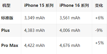 丰南苹果16维修分享iPhone16/Pro系列机模再曝光