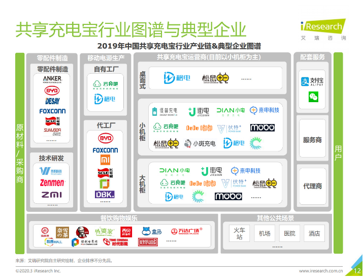 丰南苹果手机维修分享iPhone 12 如何安全使用共享充电宝 