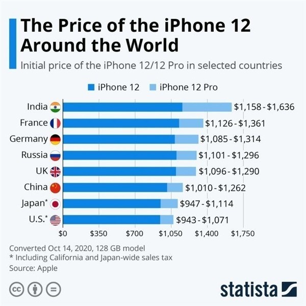丰南苹果手机维修分享哪个购买iPhone 12/12 Pro更便宜 