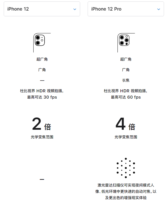 丰南苹果手机维修分享苹果 iPhone 12 与 iPhone 12 Pro 选哪款 